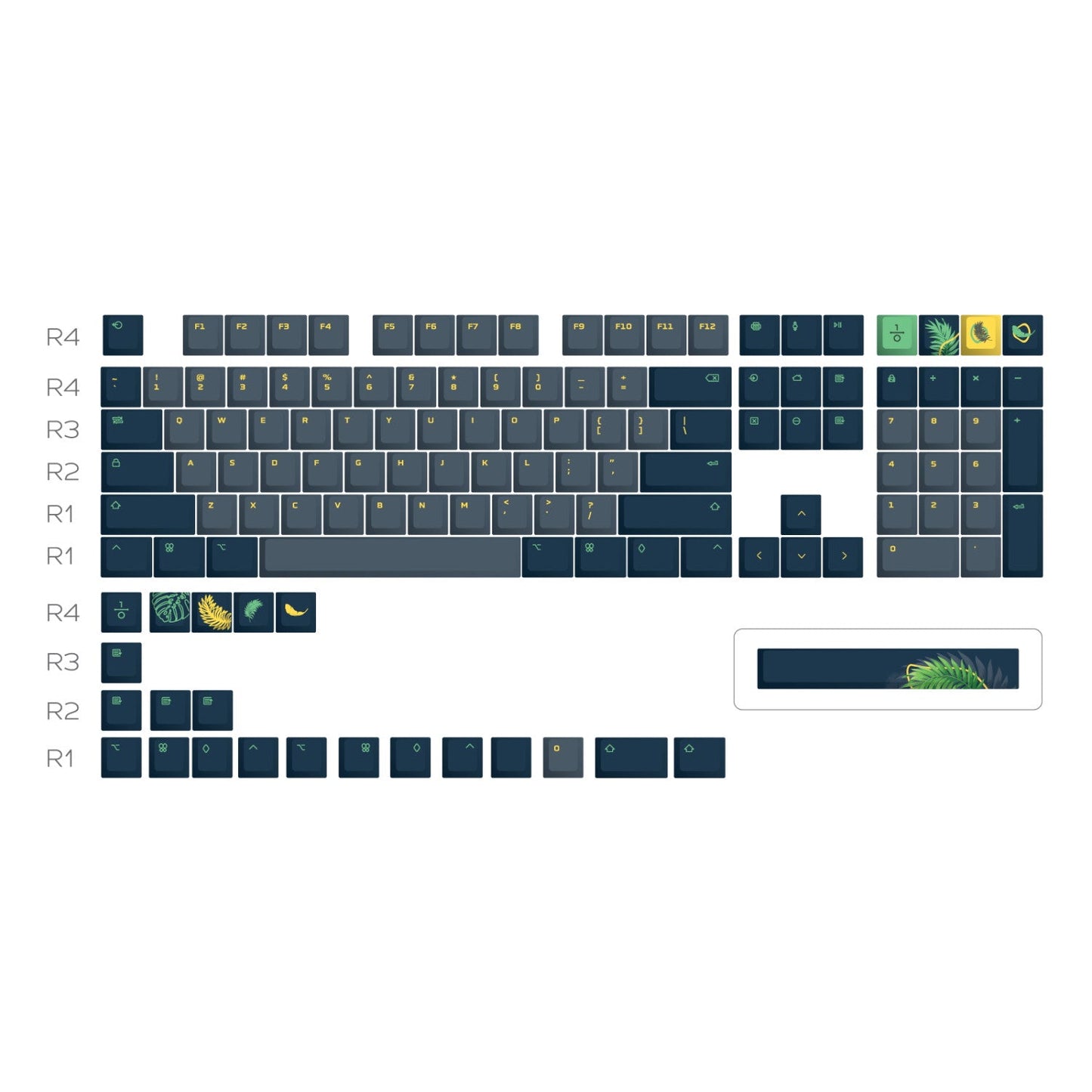 Custom Keycap Set - Jungle Green